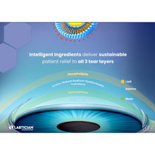 Load image into Gallery viewer, Labtician LABTRIACTIV Eye Drops deliver active ingredients to all 3 tear layers