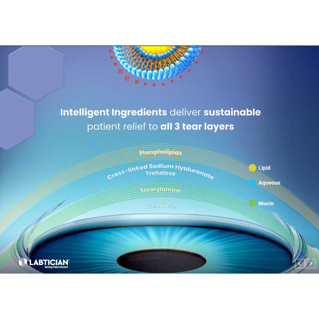 Labtician LABTRIACTIV Eye Drops deliver active ingredients to all 3 tear layers